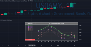 us_tresurties_yield_curve-1024x524