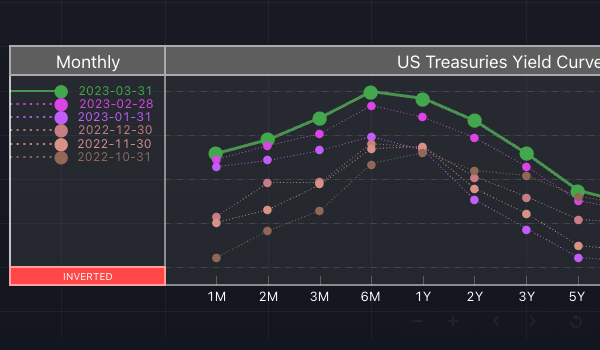 pine-script-custom-charts