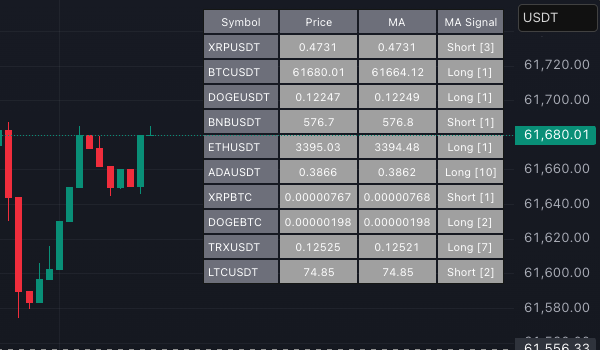 pine-script-custom-screener-screeners