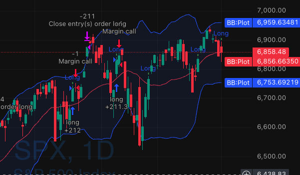 pine-script-custom-strategies