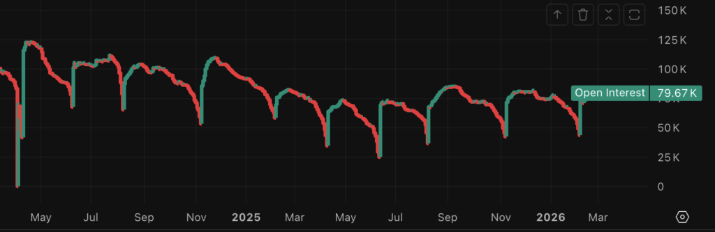 Open interest for the front future