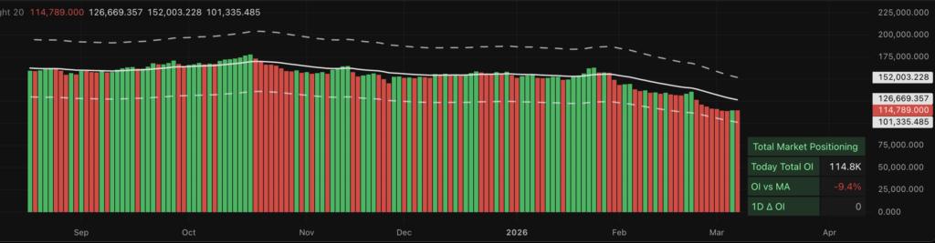 A Free Suite to Analyze Futures Markets in TradingView CleanShot 2026 03 12 at 16.37.16@2x