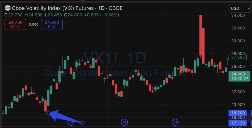 VIX Curve at Extreme Compression: A Rare Setup CleanShot 2026 03 20 at 11.09.30@2x