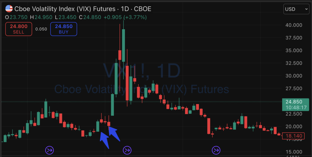 VIX Curve at Extreme Compression: A Rare Setup CleanShot 2026 03 20 at 11.11.40@2x