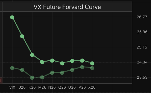 How to Monitor the Forward Curve in TradingView CleanShot 2026 03 31 at 19.24.45