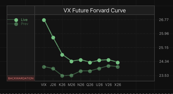 How to Monitor the Forward Curve in TradingView CleanShot 2026 03 31 at 19.31.04