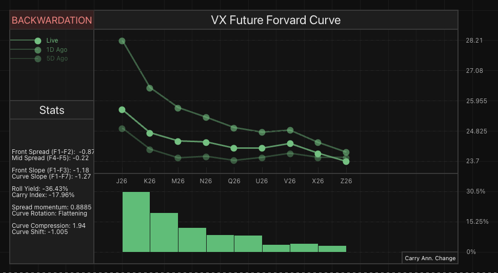 How to Monitor the Forward Curve in TradingView CleanShot 2026 03 31 at 19.37.49