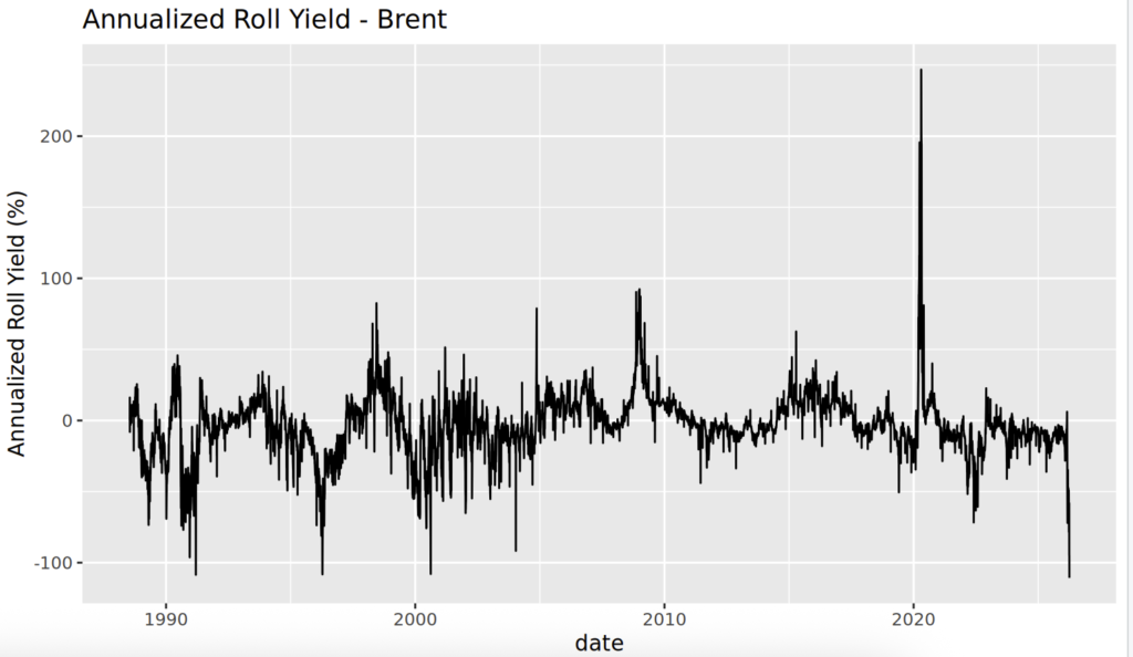 🛢️ When the Oil Market Screams: Brent’s Historic Backwardation CleanShot 2026 04 03 at 18.09.27@2x